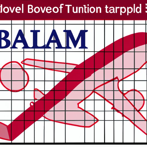 Economic Impact of Travel Bans