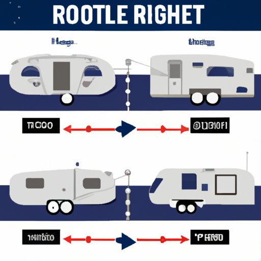 How to Choose the Right Travel Trailer for Your Travel Style and Needs
