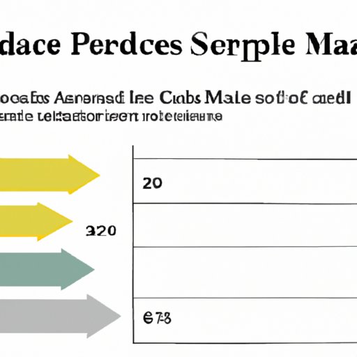 Analyzing Success Rates of Medicare Troops in the U.S.