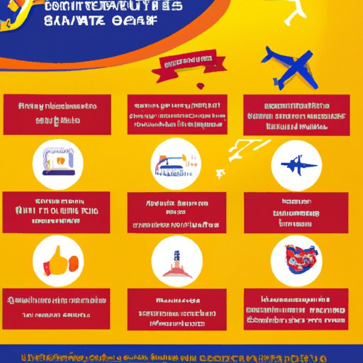 Unpacking the Features and Services Offered by Univ Air Travel Southwest