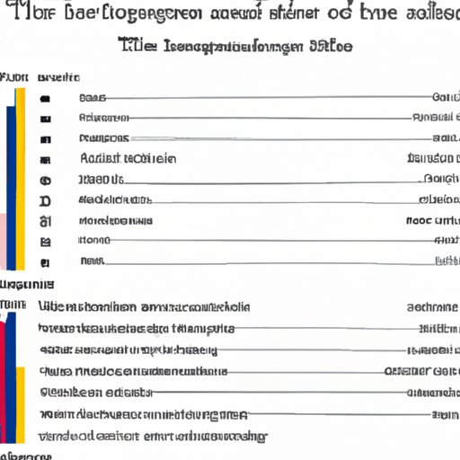 A Look at the Economic Impact of US Technologies