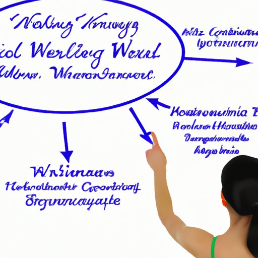 The Benefits of Wellness Coaching