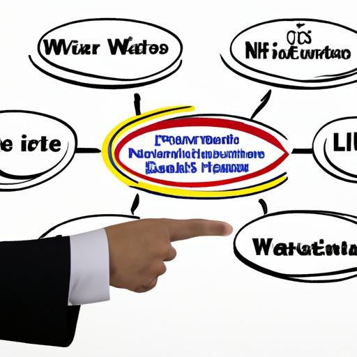 Understanding the Investment Aspect of Whole Life Insurance