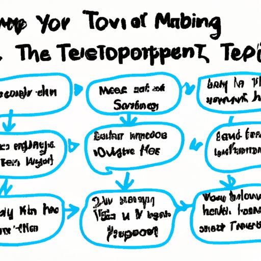 Outline Your Approach to Motivating and Inspiring a Team