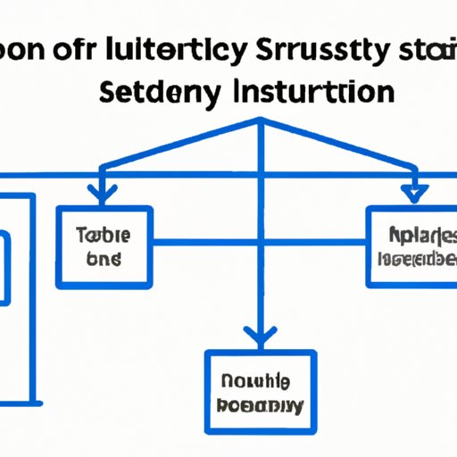 Understanding the Security Implications of Zero Trust Architecture