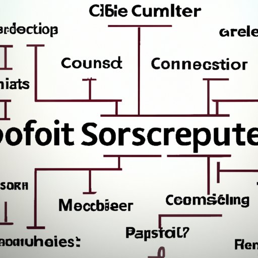 Exploring the Career Paths Available to Those With a Computer Science Degree