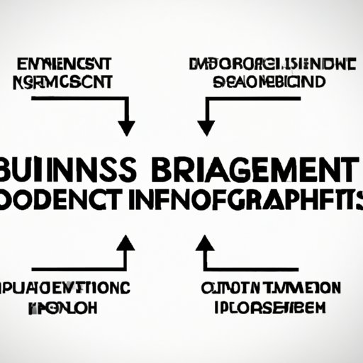 The Benefits of Earning a Business Management Degree