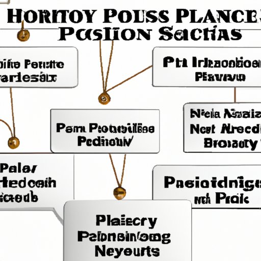 Examining the Salaries and Benefits of Public Health Careers