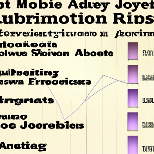 Analysis of Most Likely Automated Jobs