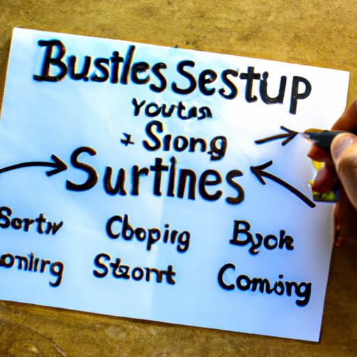 5 Steps to Starting a Small Business from Scratch