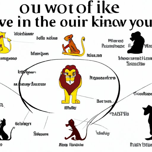 Who Are You in the Lion King Universe: A Quick Test to Find Out