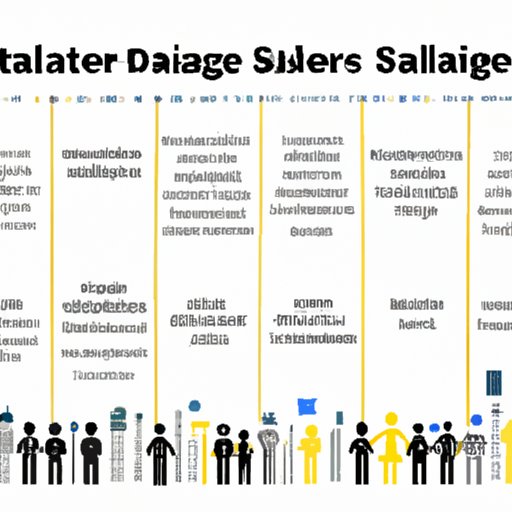 Understanding the Different Types of Data Science Majors