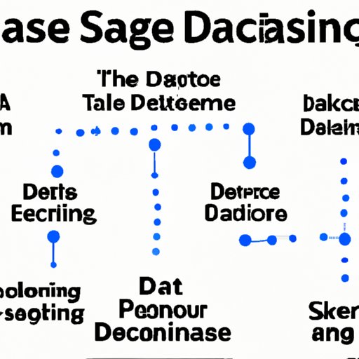 What to Expect from a Data Science Program