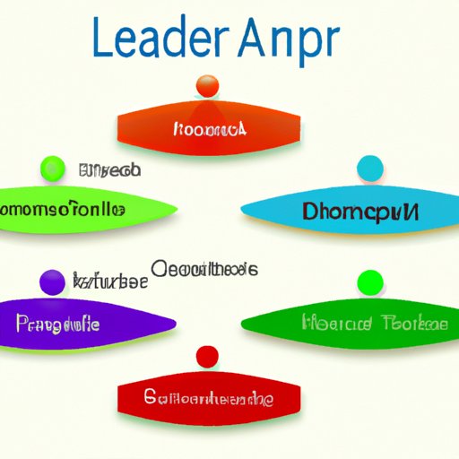 Comparing the Characteristics of Different Types of Leaders
