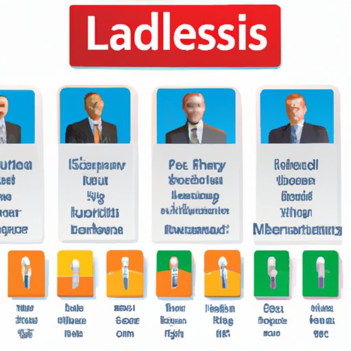 Examining the Traits of Successful Leaders