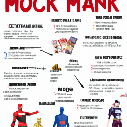 A Comprehensive Guide to Watching the Marvel Movies