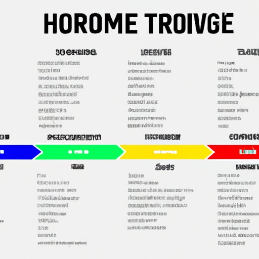 A Timeline of Marvel Movies to Watch Before Thor Love and Thunder