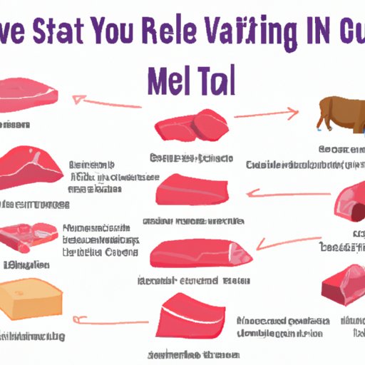 How to Make the Most of Meat in Your Diet