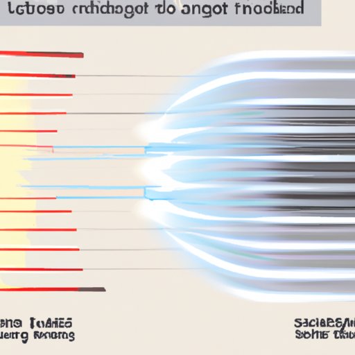 Comparison of the Speed of Light in Different Mediums