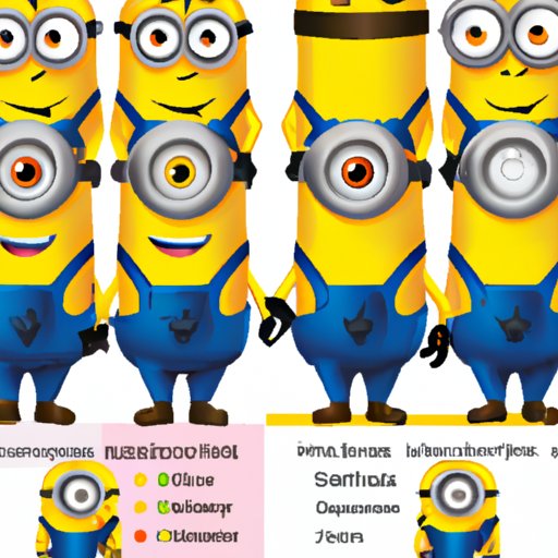 Compare and Contrast Minions from Despicable Me Movies