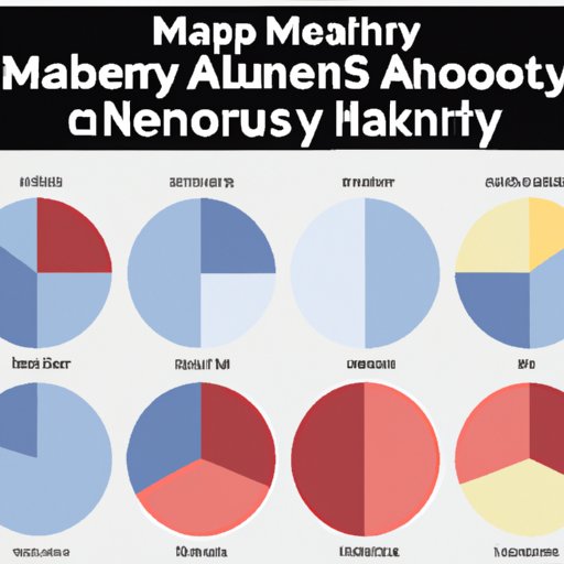 Survey of Sleep Habits by Month
