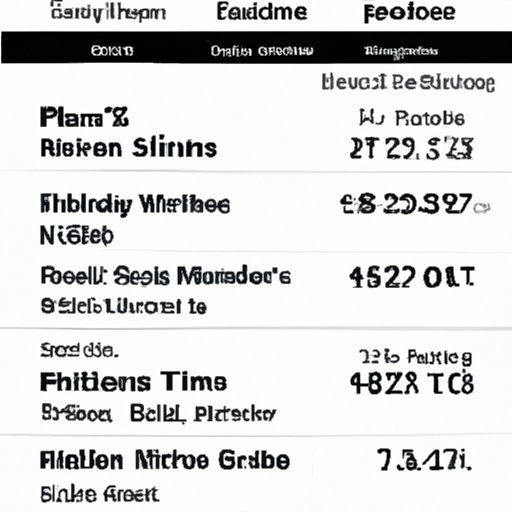 The Most Popular Movies on Amazon Prime