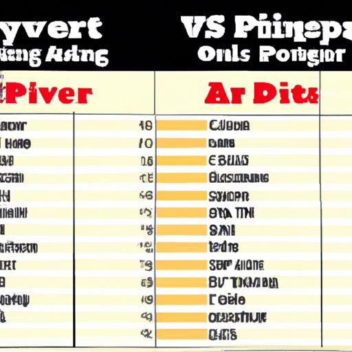 Comparison of the Box Office Performance of the Current Movies Playing at the Theater