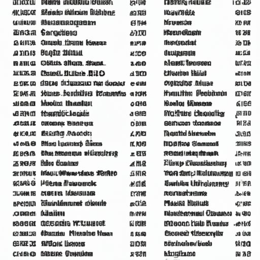 Comprehensive List of All Movies Currently Playing at the Theater