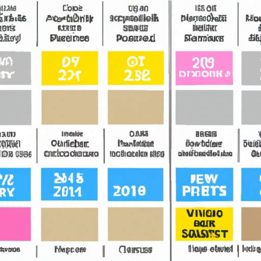 Comparison of Current Selection of Movies to Previous Years