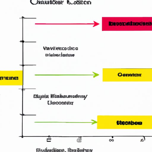 Analysis of What Impact Current Films Have on the Box Office