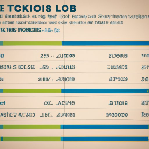Comparison of Box Office Numbers to Previous Years