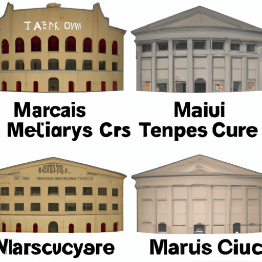 Comparison of Marcus Theaters to Other Theaters in the Area