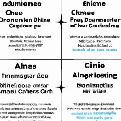 Comparison of Movie Selection to Other Theater Chains