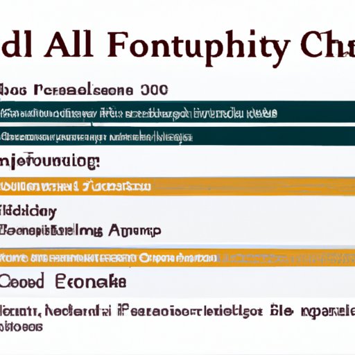 Overview of Financial Aid Availability from Online Colleges