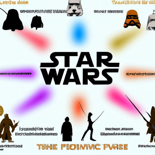 Overview of the Star Wars Franchise