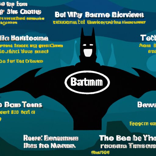 The Definitive Guide to Watching Batman Animated Movies - The Enlightened  Mindset