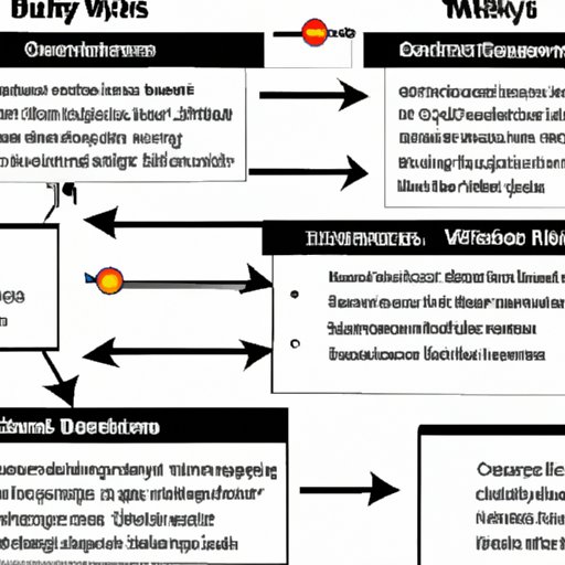 Analyze the Plotlines of Each DC Movie and Explain Why Watching Them in a Particular Order Enhances the Overall Viewing Experience