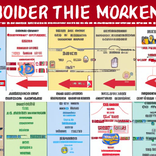 Ultimate Timeline of Marvel Movies: How to Watch Every Film in Order