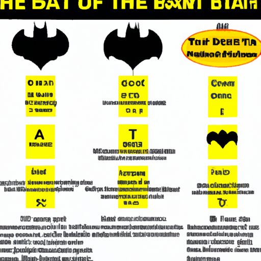 How to Watch the Batman Movies in the Correct Order