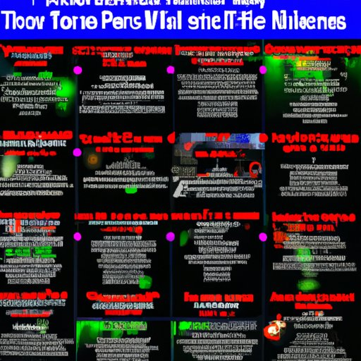 The Ultimate Guide to Watching the Spiderman Movies in Order