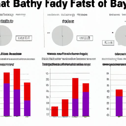 Comparing Body Fat Percentages Across Different Age Groups