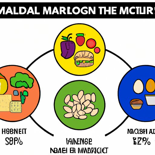 How to Balance Your Macronutrients for Optimal Health
