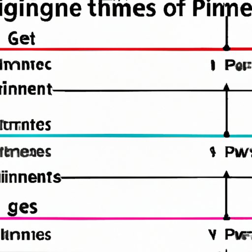 Comparison of Incomes in Different Genres