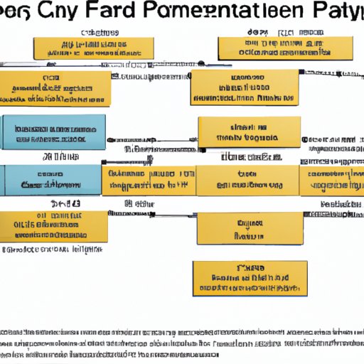 Examining the Complexities of Financial Advisor Payment Structures