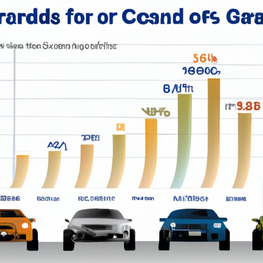 A Look at the Percentage of Cars Financed in the U.S.