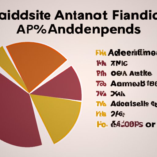 A Comprehensive Look at the Percentage of Students Who Receive Financial Aid