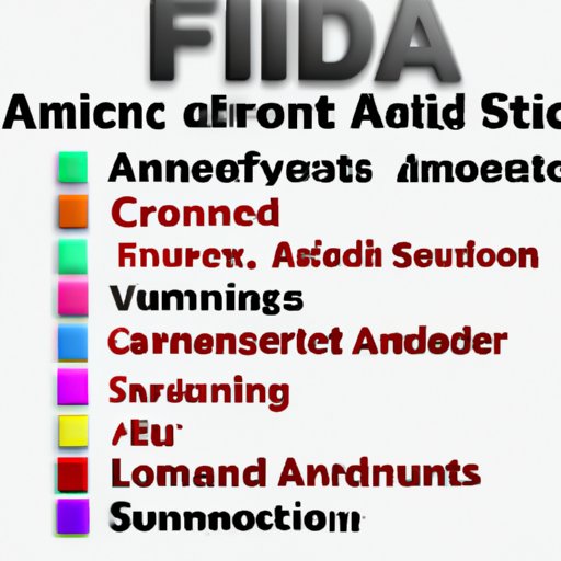 Types of Financial Aid Available