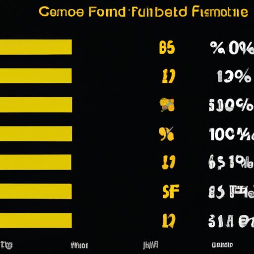 Comparing the Percentage of Students Receiving Financial Aid at UCF to Other Universities