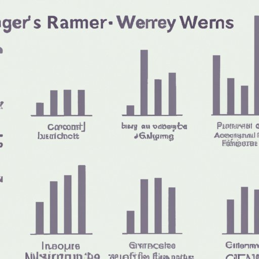 Exploring the Role of Gender in Investing: A Look at the Statistics