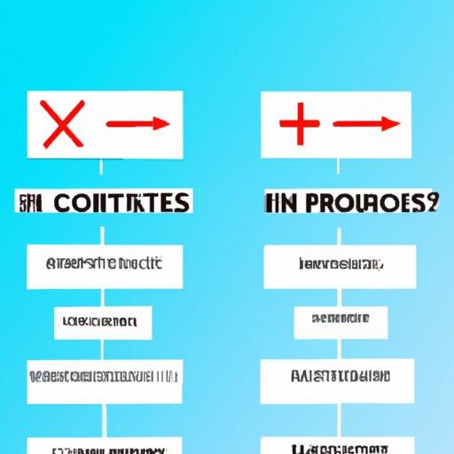 Pros and Cons of Trading Cryptocurrency